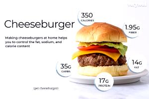 Quantas calorias em 1 Oz Cheeseburger?
