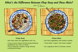 Quantas calorias em 1 Oz Chow Mein ou Chop Suey de Frango ou Peru com Miojo?