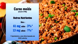 Quantas calorias em 1 Oz, Cozida Carne de Vaca Moída?