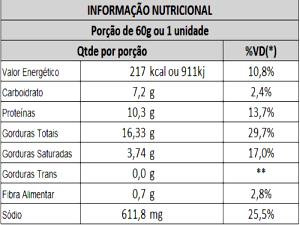 Quantas calorias em 1 Oz Lasanha de Berinjela?