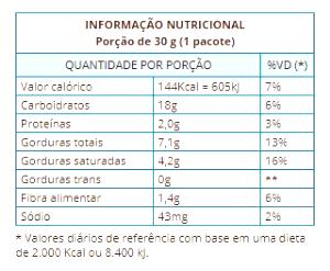 Quantas calorias em 1 pacote (30 g) Levslim Flocos de Arroz?