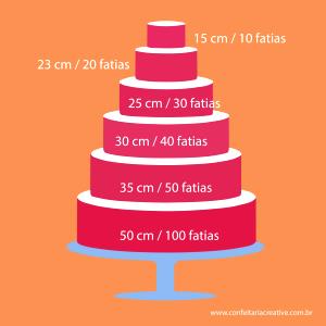 Quantas calorias em 1 Pedaço (1/10 De 1-Camada, 20 Cm Ou 23 Cm De Diâmetro) Bolo de Coco?