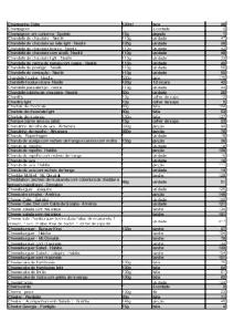 Quantas calorias em 1 pegada (15 g) Mussarela?