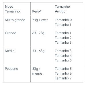 Quantas calorias em 1 Pequeno Ovo (Inteiro)?