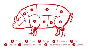 Quantas calorias em 1 Pequeno (Produto Após Cozinhado, Ossos Removidos) Bife ou Costeleta de Porco?