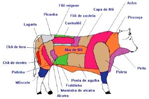 Quantas calorias em 1 Polegada Cúbica, Sem Ossos, Cozida Carne de Vaca?