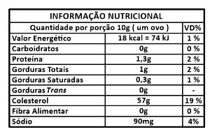 Quantas calorias em 1 porção (10 g) Ovo de Codorna?