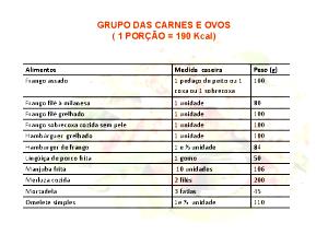 Quantas calorias em 1 Porção (120 G) Manjuba?