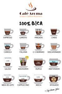 Quantas calorias em 1 porção (120 ml) Café Expresso (Grande)?