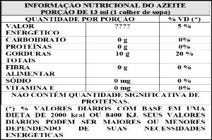 Quantas calorias em 1 porção (13 ml) Azeite?