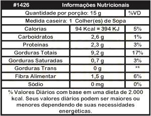 Quantas calorias em 1 porção (15 g) Avelã?