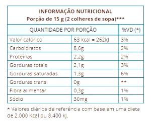 Quantas calorias em 1 porção (15 g) Cappuccino Zero?