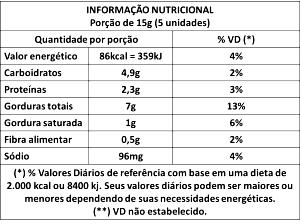 Quantas calorias em 1 porção (15 g) Castanha de Caju Torrada e Salgada?