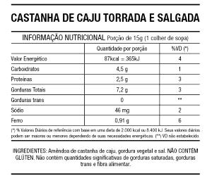 Quantas calorias em 1 porção (15 g) Castanhas de Caju Torradas e Salgadas?