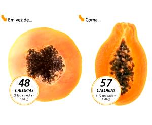 Quantas calorias em 1 Porção (150 G) Mamão Papaia?