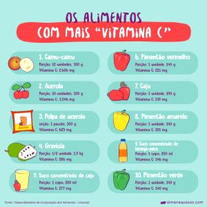 Quantas calorias em 1 porção (200 g) Vitamina de Frutas?