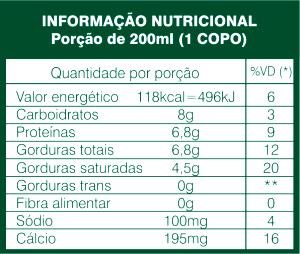 Quantas calorias em 1 porção (200 ml) Leite Pasteurizado Integral?