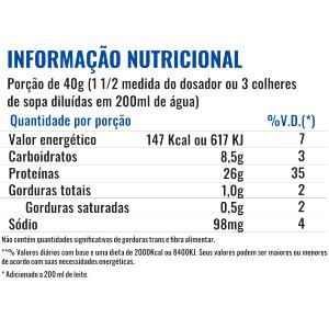 Quantas calorias em 1 porção (200 ml) Protein Mix?