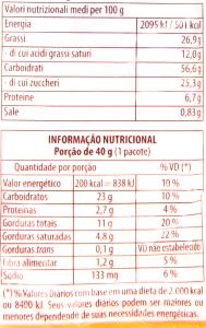 Quantas calorias em 1 porção (25 g) 81%?