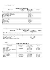 Quantas calorias em 1 Porção (250 G) Chope?