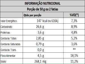 Quantas calorias em 1 Porção (26 G) Pão Integral?