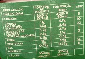 Quantas calorias em 1 Porção (28 G) Queijo Fresco?