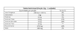 Quantas calorias em 1 porção (32 g) Tiglix?