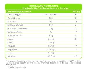 Quantas calorias em 1 porção (33 g) Rice Protein Frutas Vermelhas?