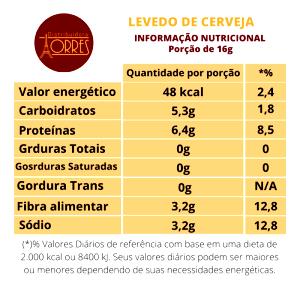 Quantas calorias em 1 porção (5 g) Levedo de Cerveja?