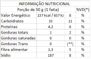 Quantas calorias em 1 porção (50 g) Cuca?