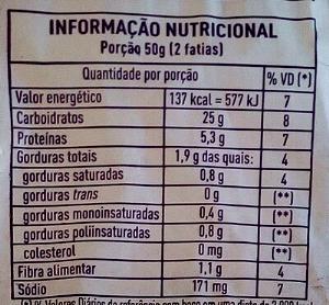 Quantas calorias em 1 Porção (50 G) Pão de Forma?