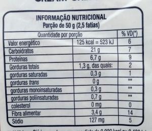 Quantas calorias em 1 porção (50 g) Pão de Sanduíche Integral?