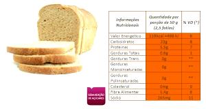 Quantas calorias em 1 porção (50 g) Pão Light Integral?