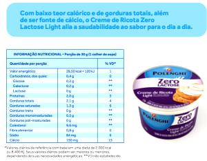 Quantas calorias em 1 porção (50 g) Polenghi Light?