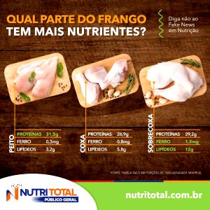 Quantas calorias em 1 Porção (52 G) Sobrecoxa de Frango (Pele Não Consumida)?