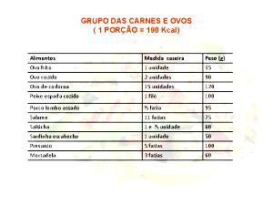 Quantas calorias em 1 porção (55 g) Ovo?