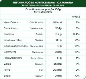 Quantas calorias em 1 Porção (80 G) Cajarana?