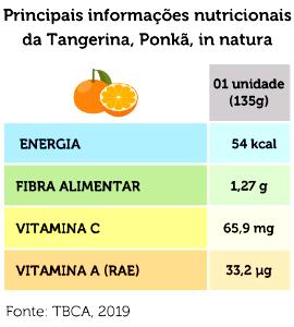 Quantas calorias em 1 Porção (84 G) Mexerica?