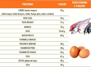 Quantas calorias em 1 Porção (85 G) Coelho?