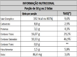 Quantas calorias em 1 Porção (90 G) Bolo de Coco Low Carb?