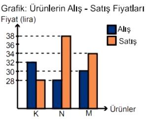 Quantas calorias em 1 Porção De 10 Palitos Pretzel (6,5 Cm De Comprimento X 0,3 Cm De Diâmetro) Pretzels (Rijos)?