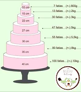 Quantas calorias em 1 Porção De Bolo De 1 Camada (20 Cm Ou 23 Cm De Diâmetro, 5 Cm De Altura) Bolo Branco com Cobertura Glacé (Receita Caseira ou Comprado)?