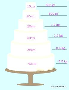 Quantas calorias em 1 Porção De Bolo De 2 Camadas (23 Cm De Diâmetro, Aprox 10 Cm De Altura) Bolo com Chantilly e Frutas (Shortcake)?