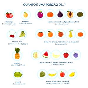 Quantas calorias em 1 Porção Nectarinas?