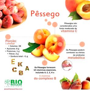 Quantas calorias em 1 Porção Pêssegos?