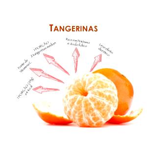 Quantas calorias em 1 Porção Tangerinas?