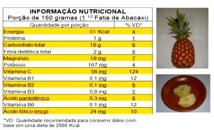 Quantas calorias em 1 Porção Abacaxi?