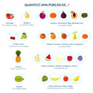 Quantas calorias em 1 Porção Fruta (não especificada)?