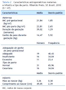 Quantas calorias em 1 Porção Leite humano maduro (média de diferentes amostras)?