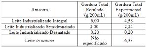 Quantas calorias em 1 Porção Leite vaca desnatado (média de diferentes amostras)?